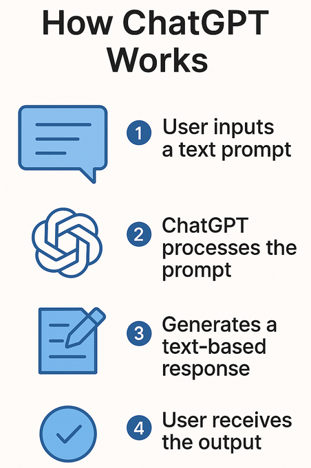 info graphic for chatgpt